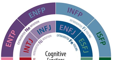 Whats Your Mbti Personality Type Enrich Your Life Through Self