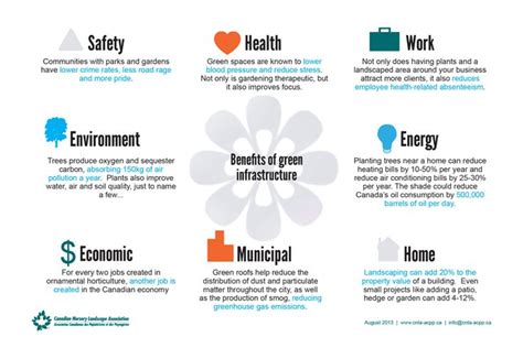 Benefits Of Green Spaces Cnla Canadian Nursery Landscape Association