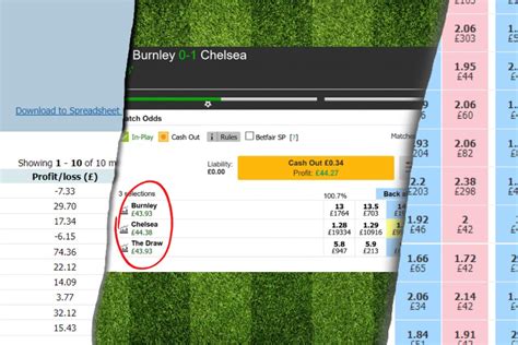 Football Trading Guide For Beginners Betfair Trading