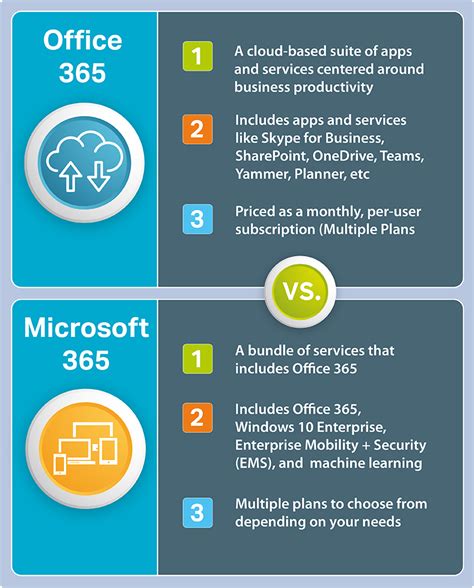 Microsoft 365 Vs Office 365 Getting The Terminology Right