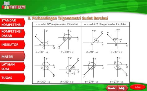 Contoh Soal Perbandingan Trigonometri Sudut Berelasi