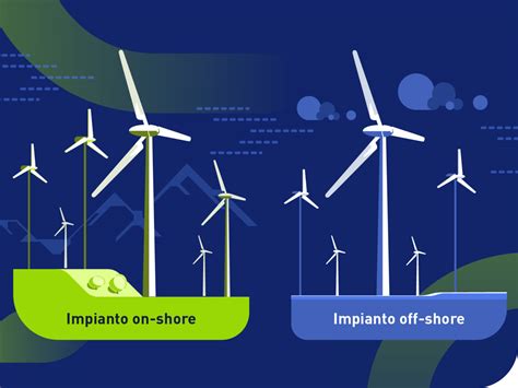 Ammirazione Rompere Artificiale Breve Ricerca Sull Energia Eolica