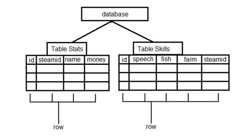 Advanced sql tutorial w3schools