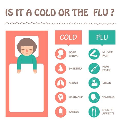 Gripas Ir Jo Poveikis Mūsų Sveikatai Bonumlt