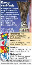 SOCCER Europa League Semi Final Draw Infographic