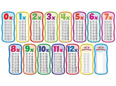 Multiplication Tables Bulletin Board Set At Lakeshore Learning