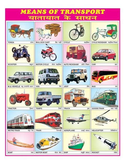 Ibd Pre School Pvc Durable Means Of Transport Wall Chart Educational