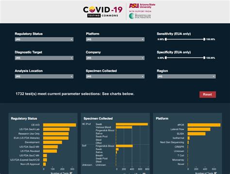 Decision Theater Helps Share Key Covid 19 Information Using Data