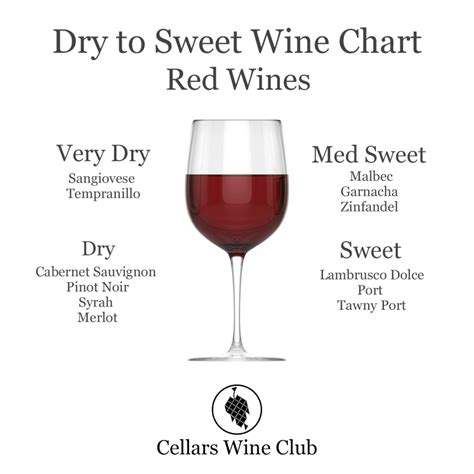 Red Wine Sweetness Chart Cellars Wine Club
