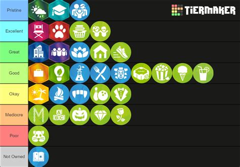 The Sims Dlc Tier List Community Rankings Tiermaker Vrogue