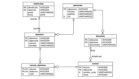 Capítulo Modelamiento de Datos Base de Datos