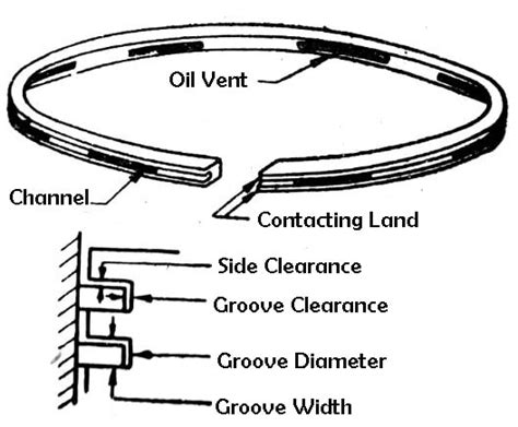 Types Of Piston Ring Parts Name Function With Pdf