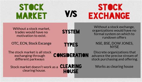 New Market Stock Market Commodity Market Dow Jones Stock Exchange