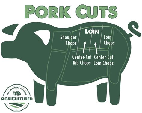 I usually get center cut pork loin rib chops. Steaks or Chops? - My Fearless Kitchen