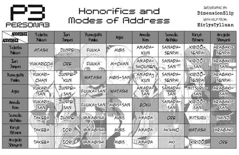 Japanese Honorifics Modes Of Address Japanese Honorifics Know Your Meme