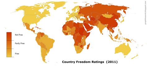 Graph The World Map The Freedom Of Countries