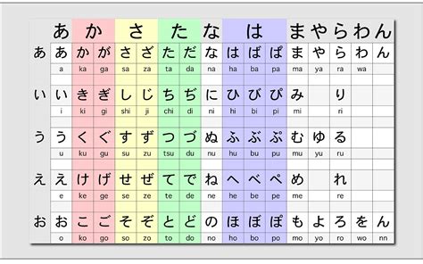 These letters have a slightly different look. Complete Hiragana Chart fond ecran hd