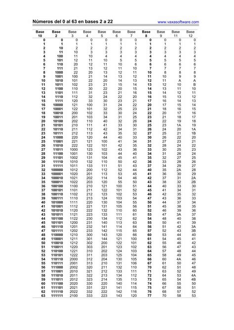 Pdf Números Del 0 Al 63 En Bases 2 A 22 · Números Del 0 Al 63 En