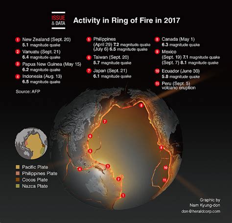 Graphic News Ring Of Fire