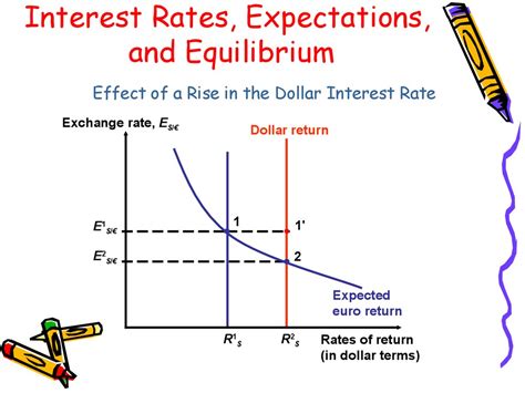 Interest rates, money supply, and financial stability all affect currency exchange rates. The theory of exchange rate determination - презентация онлайн