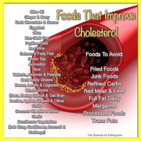 Tons of delicious ingredients are low in cholesterol, and many can. Lower Cholesterol Naturally | Cholesterol lowering foods, Lower cholesterol naturally ...