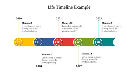 Timeline Of Your Life Template