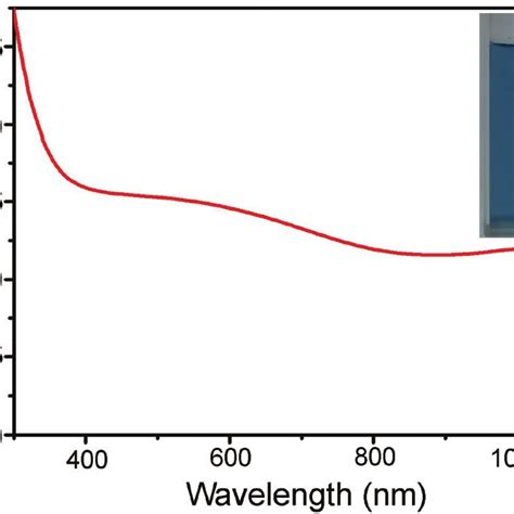 A Uv Vis Absorption Spectrum Of The Pure Water B Temperature