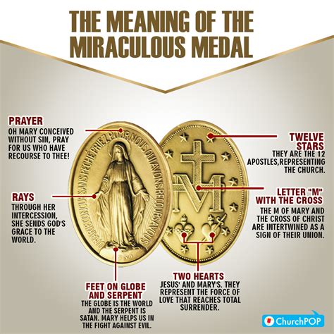 The Meaning Of The Miraculous Medal Presentation Of The Blessed