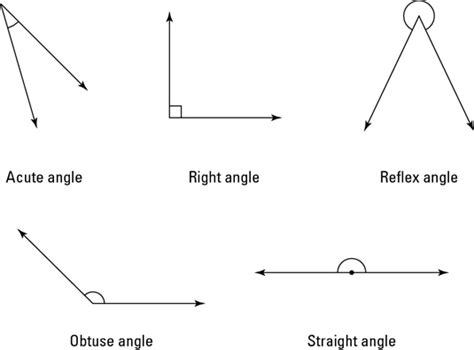Basic Concept In Geometry Angles