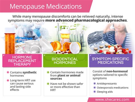 Menopause Medications Shecares