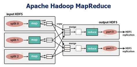 Hadoop Mapreduce