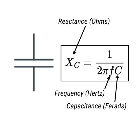 Capacitive Reactance Xc Calculator