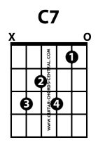 The bb which makes the chord a. Basic Guitar Chord Charts
