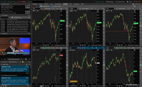 For the stockbrokers.com 11th annual best trading platforms review published in january 2021, a total of 2,816 data points were collected over three months and used to score brokers. 7 Best Online Brokers For Stock Trading 2019 ...