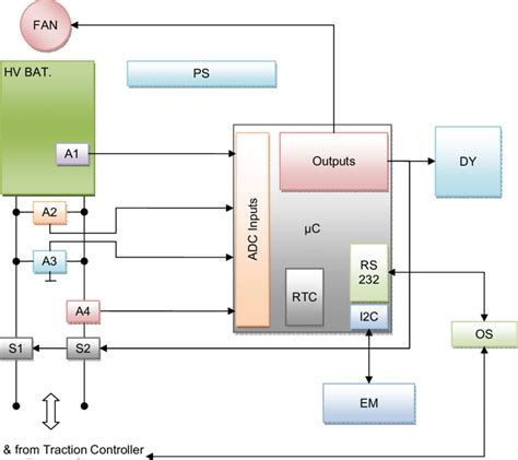 Benefits include thousands of recharges and. Block diagram of a simple battery management system | Download Scientific Diagram