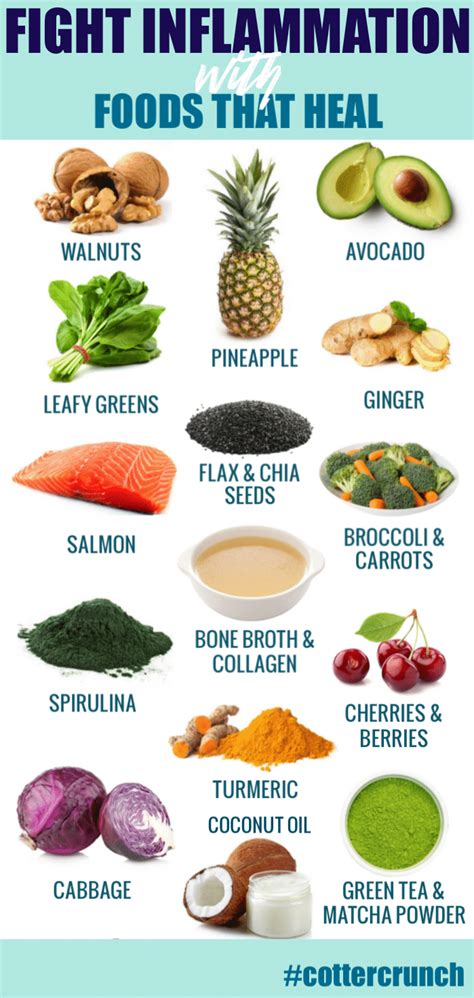 Anti Inflammatory Diet Meal Plan Intro Reset Cotter Crunch