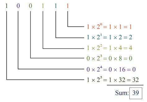 Number Systems Definition Types Of Number Systems In Maths Conversion