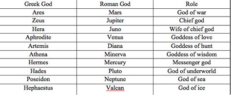Greek Mythology God Names For Boys Garret Johnston