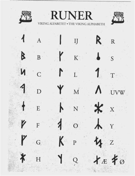 Viking Letters Photos Cantik