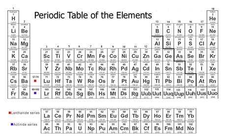 Free Printable Periodic Tables Pdf Db Excelcom Large Print Periodic