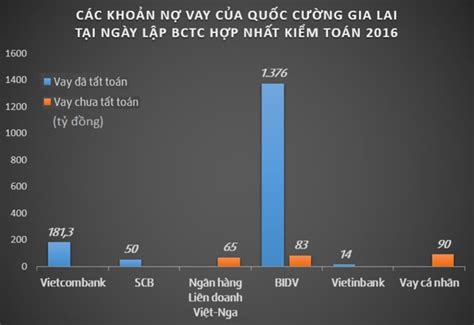 Hôm nay, ngày 9/6, tại tp hồ chí minh, tập đoàn vạn thịnh phát tiếp tục ủng hộ 20 tỷ đồng tiền mặt hỗ trợ đội ngũ y bác sĩ làm công tác lấy mẫu xét nghiệm và các lực lượng phòng chống dịch bệnh tại cơ sở. Dự án Phước Kiểng mà Quốc Cường Gia Lai bán cho công ty ...