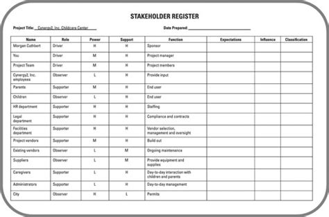 What You Should Know About Stakeholder Registers For The Pmp