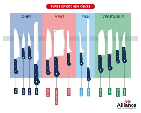 Types Of Knife And Their Uses Coolguides