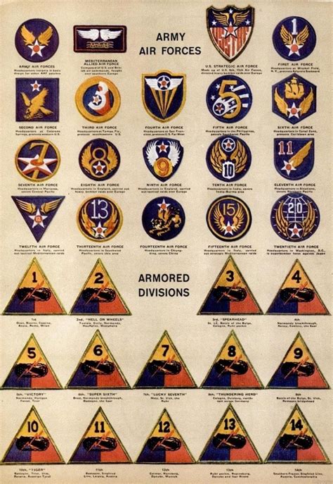 World War 2 Army Insignia
