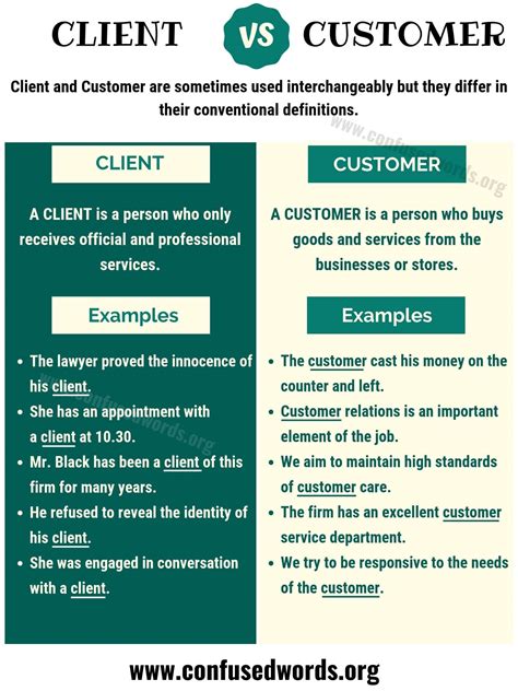 Client Vs Customer Difference Between Customer Vs Client With Useful
