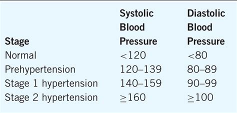 Hypertension Basicmedical Key