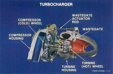 Turbocharger Wastegate Diagram