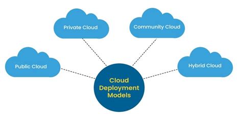 Introduction Of Cloud Computing Devops And Cloud Blog