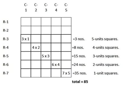 How To Find The Number Of Squares On A Grid Quora