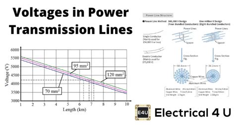 Voltages In Power Transmission Lines Or Transmission Voltages